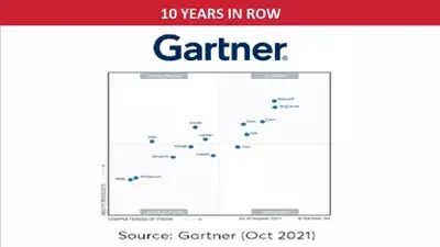 8x8-gartner-report-2020_400x225.webp