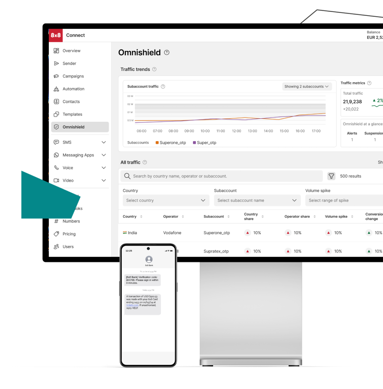 8x8 Verification API interface enhancing security across desktop and smartphone