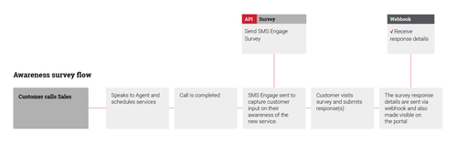 flow-sms-engage-survey.png