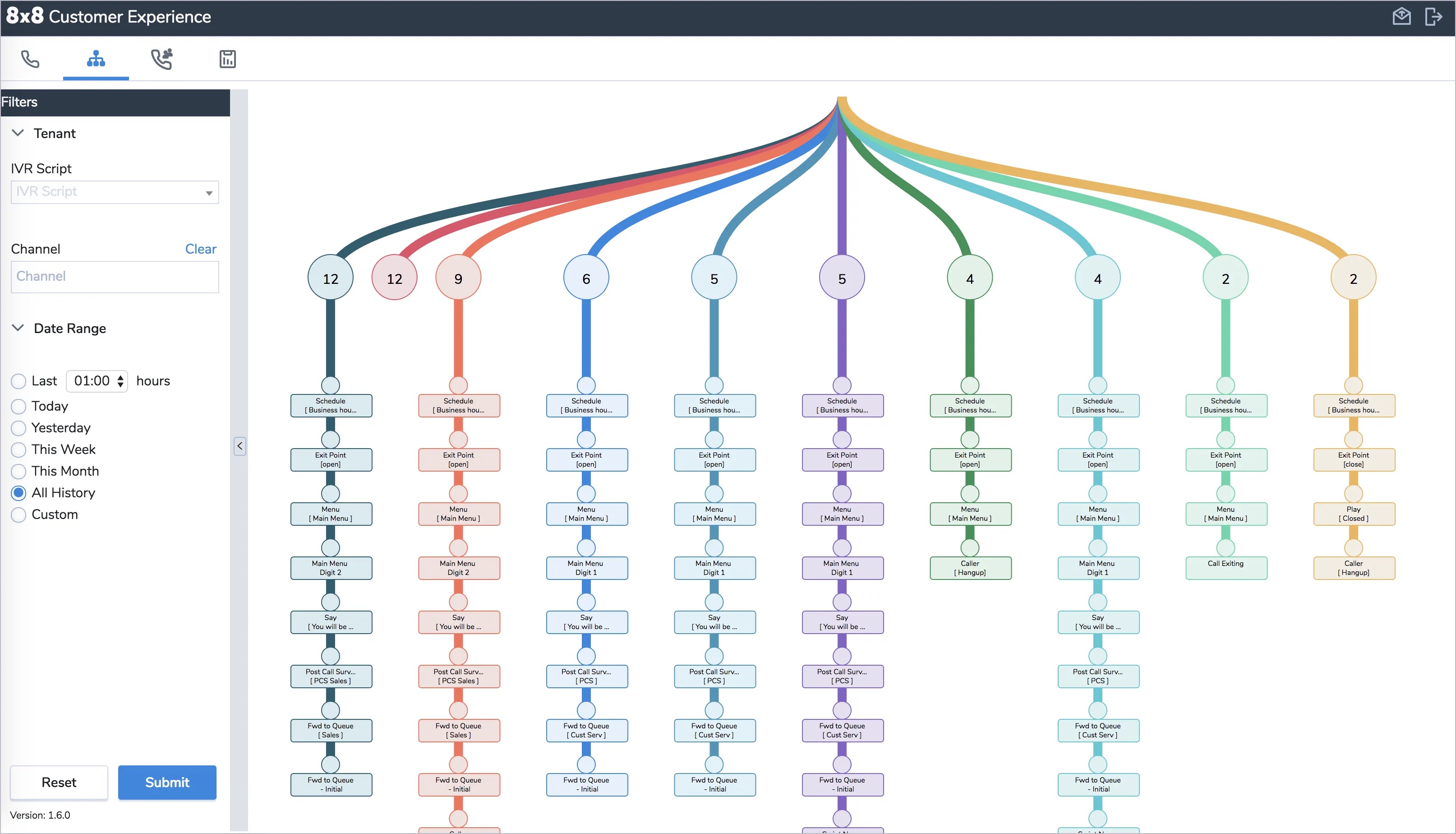 Sample 8x8 IVR configuration