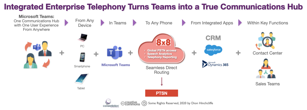 How_Integrated_Enterprise_Telephony_Platforms_Like_8x8_Realize_the_Potential_of_Microsoft_Teams.png