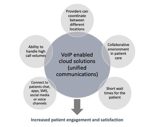 unified_communication_system_in_healthcare.jpg