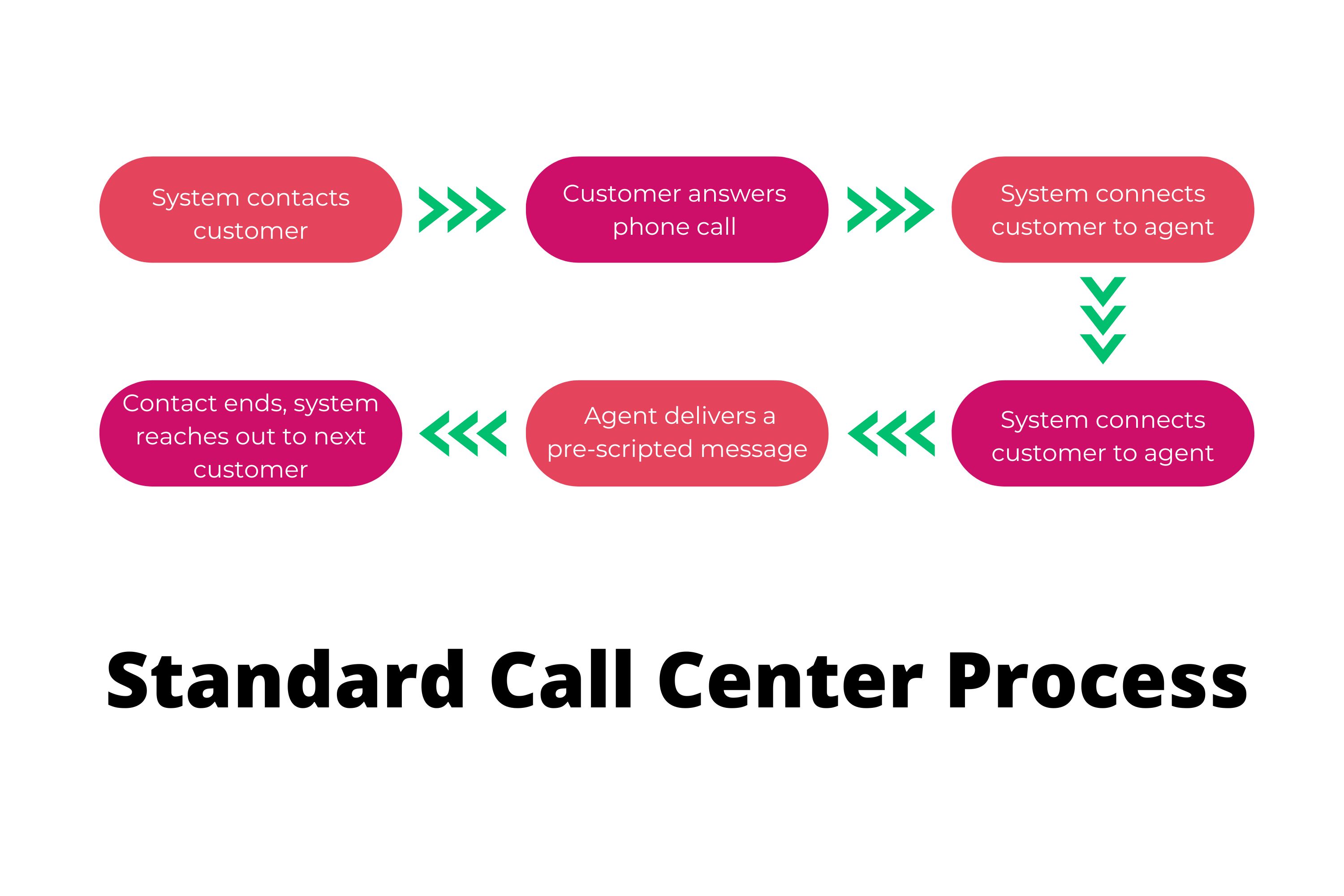 Standard-Outbound-Call-Center-Process.jpg