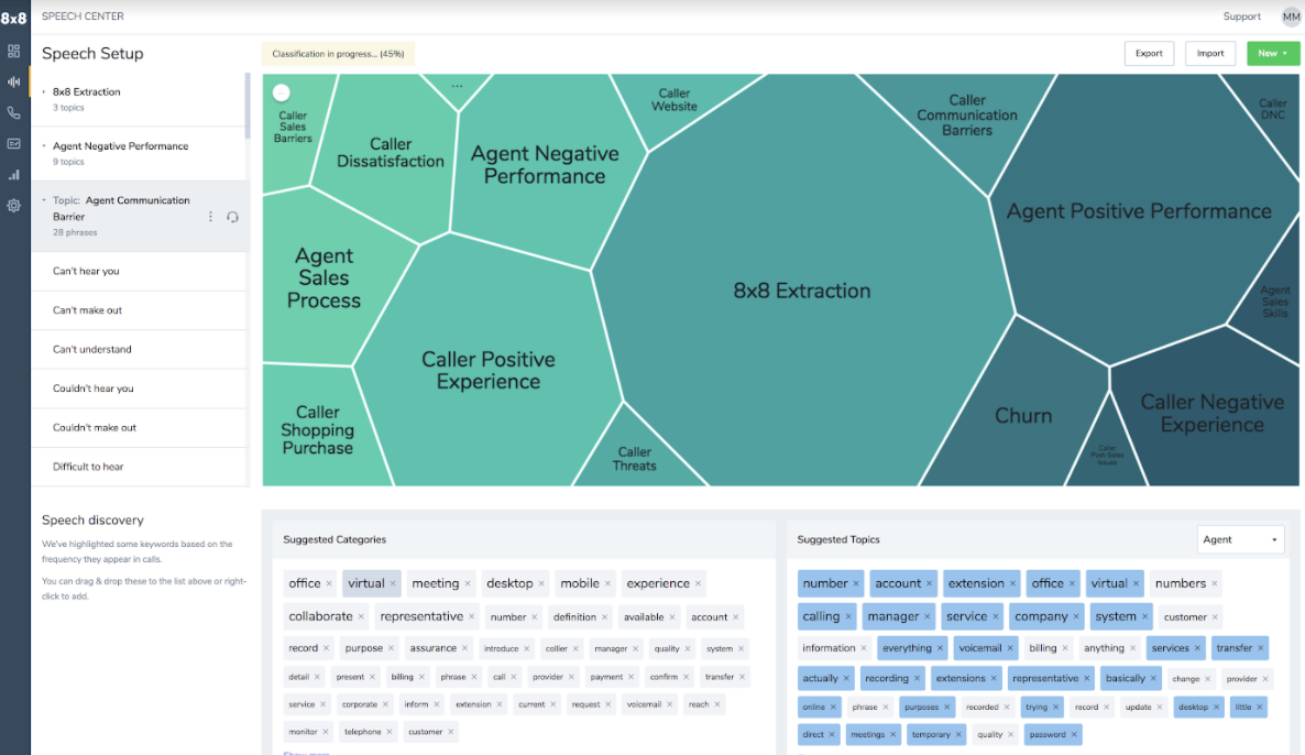 Interface for a speech analytics tool shows a clustered bubble chart with categories like "Agent Negative Performance" and "Caller Positive Experience." The sidebar lists issues such as "Can't hear you" under "Agent Communication Barrier." Keywords below include "office" and "virtual." The tone is analytical and informative.