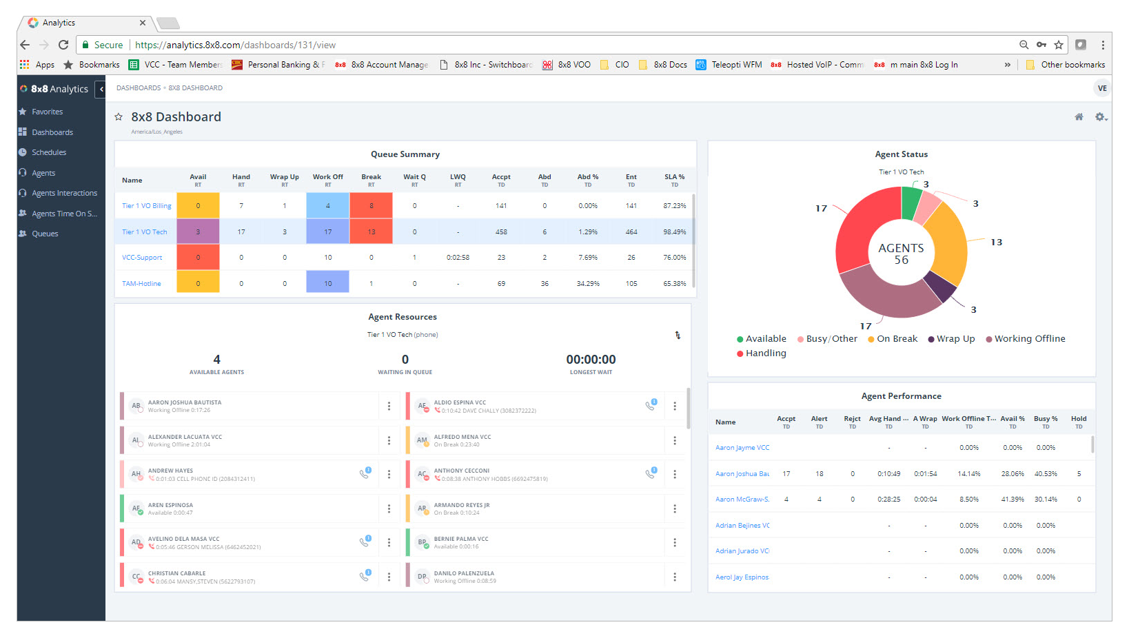 8x8's Analytics and AI tool dashboard displaying stats and insights to an agent's KPIs and important metrics