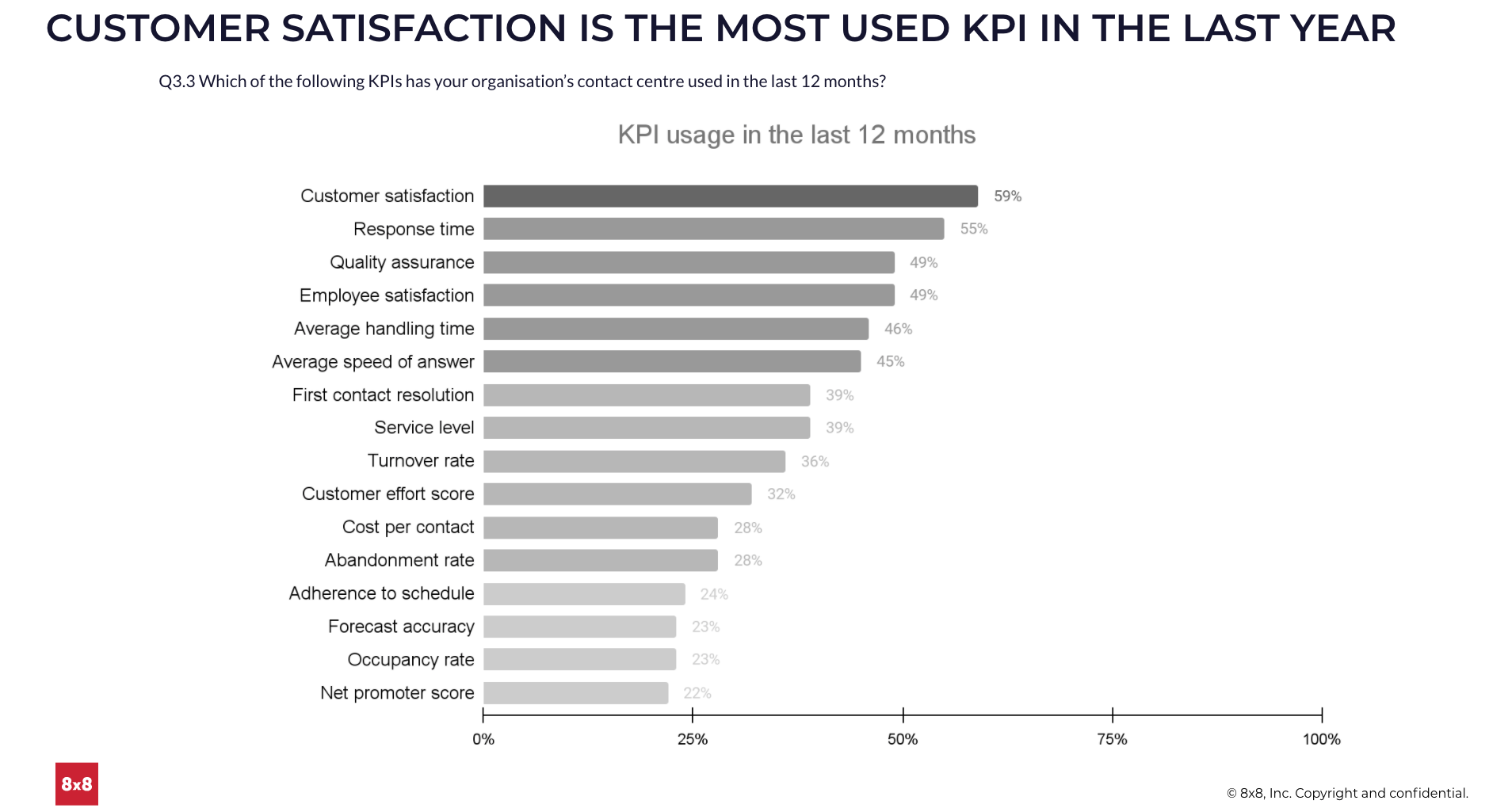 CC_KPIs_v2.png