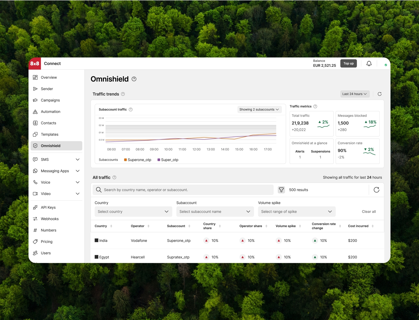 Desktop view of 8x8 Communication APIs interface for integrating voice, video, and messaging