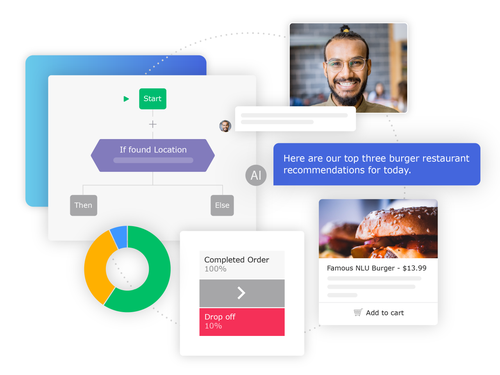 Flow charts, pie charts, and text boxes showing the creation and usage of intelligent customer assistant helping out a consumer to select and review a burger place.