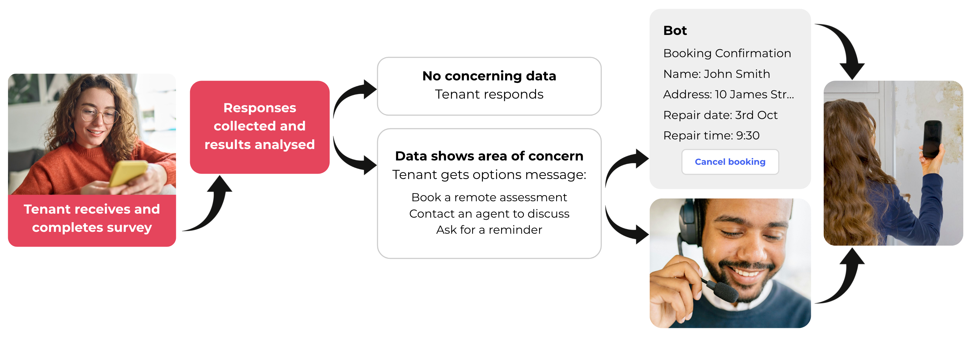 Active Assessor Infographic.png