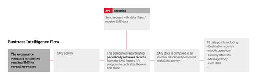 flow-sms-reporting.png