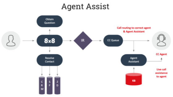 agent_assist.png