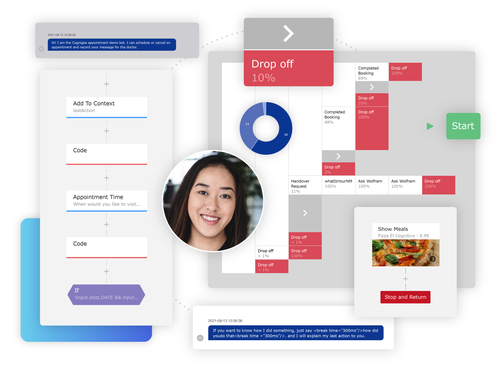 Intelligent Customer Assistant self-service design collage