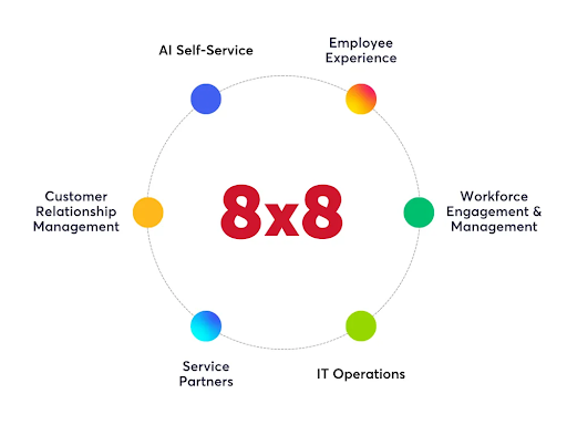 8x8-technology-partner-ecosystem-categories.png