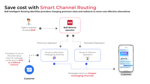 Smart_Channel_Routing
