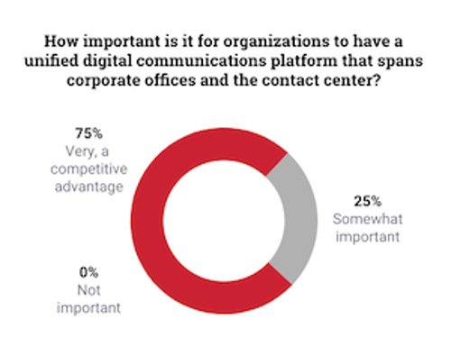 DigitalCommsPlatformImportance.png