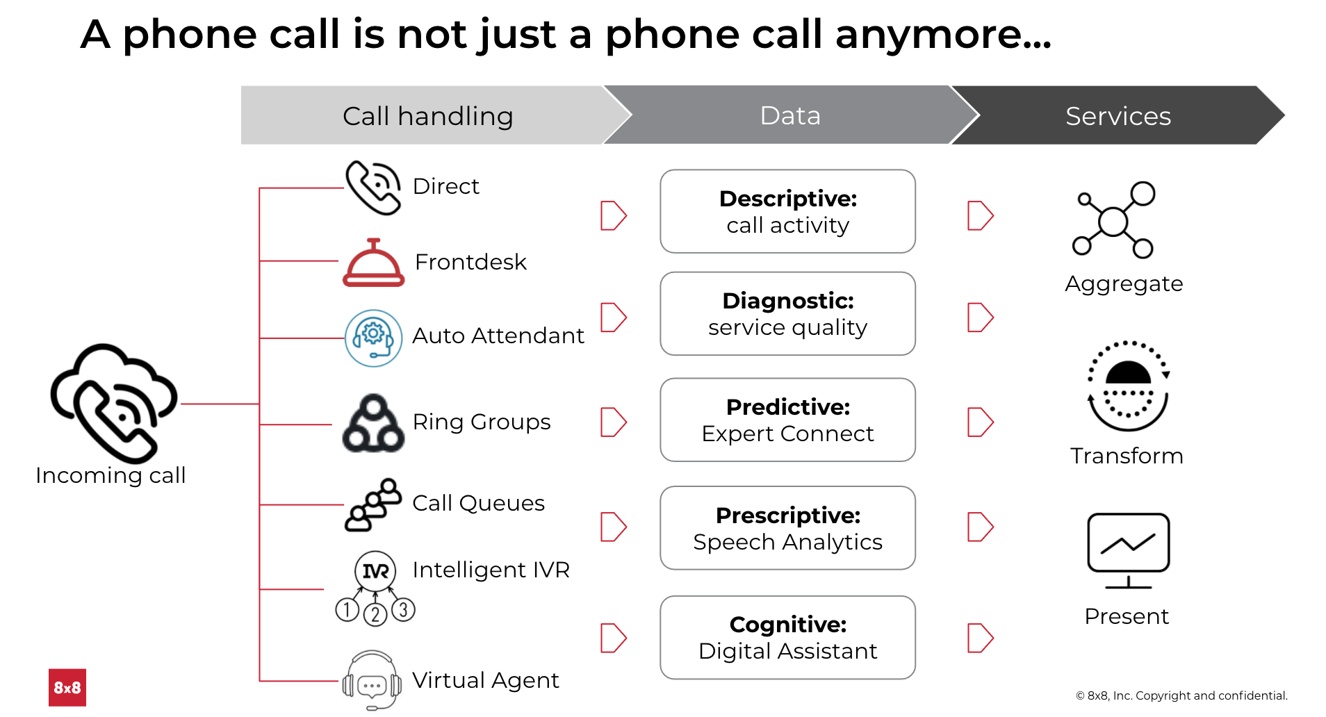 A_phone_call_isnt_a_phone_call.png