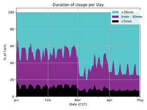 Figure_1.3_Call_Distribution.png