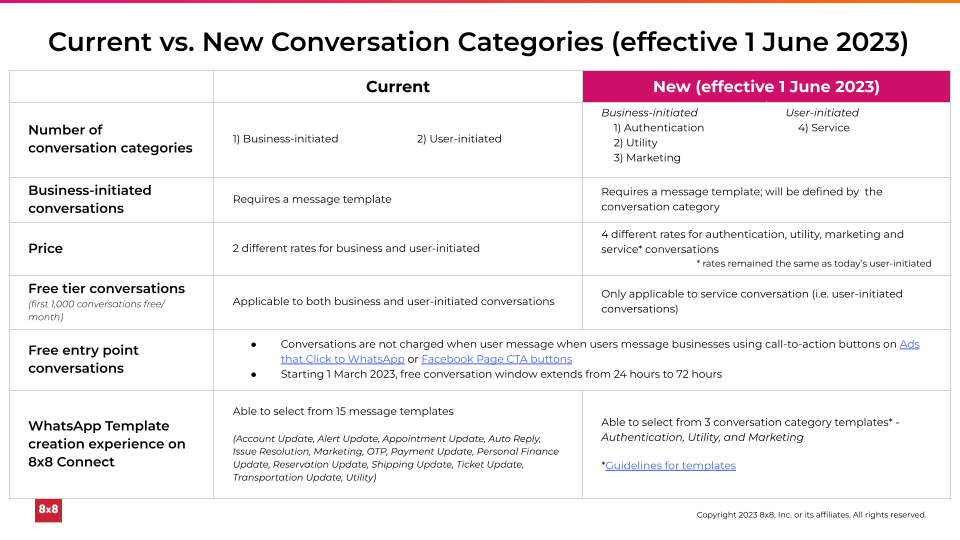 Current_vs._New_Conversation_Categories_(effective_1_June_2023).png