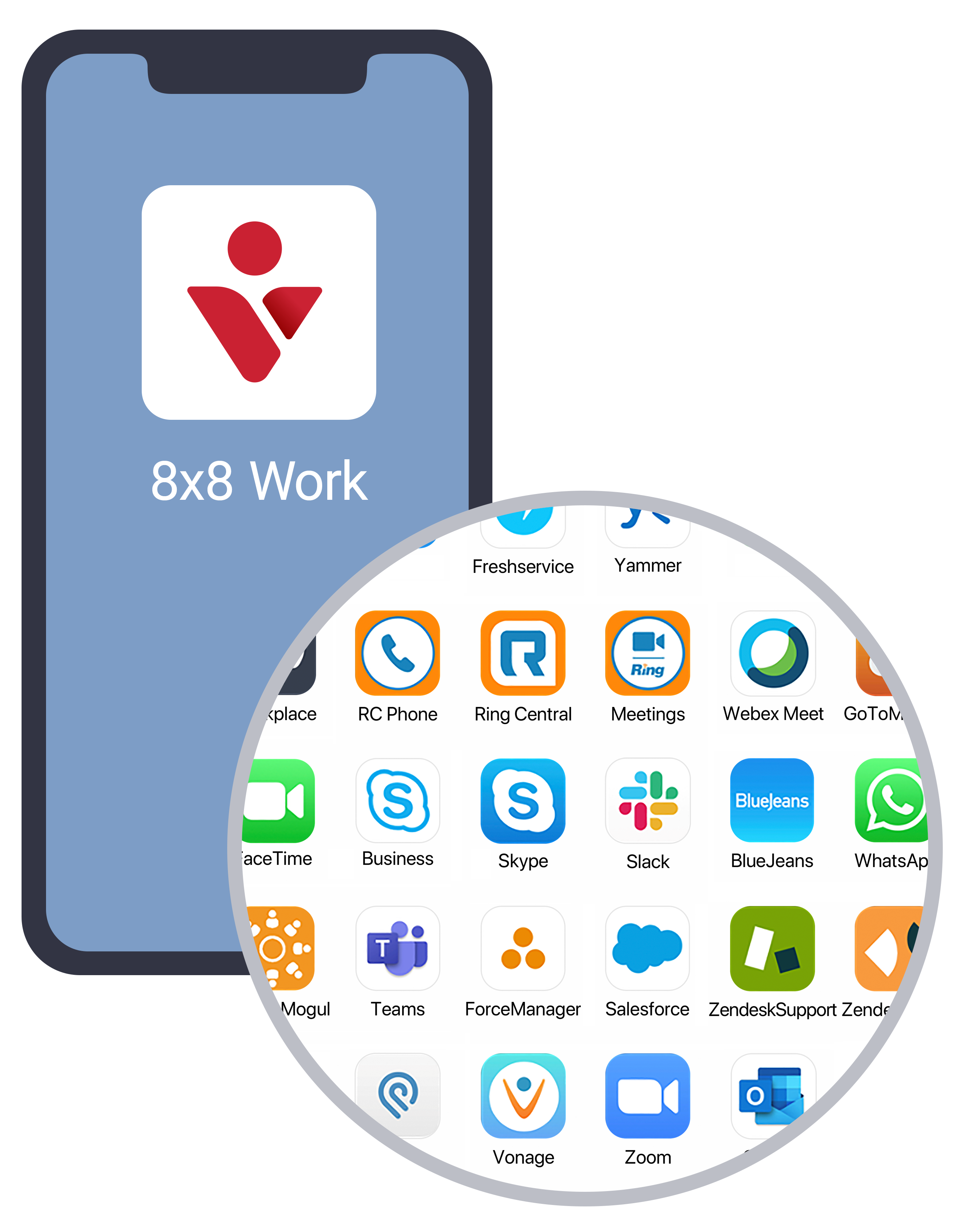 Visual representation of 8x8's unified communications solution