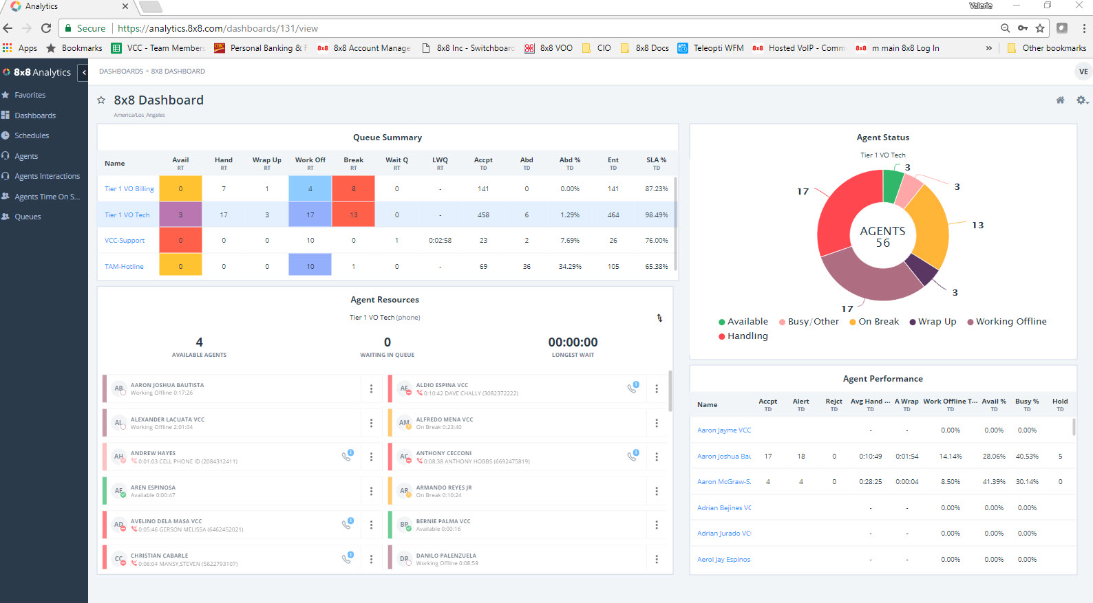 8x8 analytics dashboard