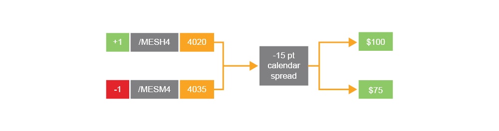 TT1653_Futures-Calendar-Spread-Convergence02.png