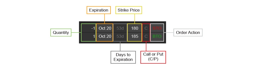 short call vertical spread anatomy