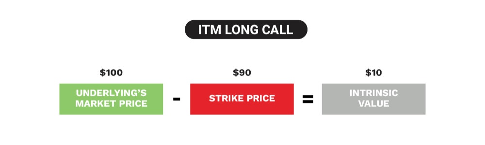 ITM Long Call