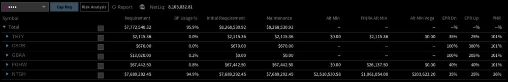 tastytrade risk analysis tool