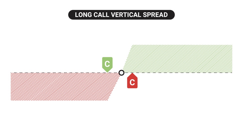 Long Call Vertical Spread P/L Diagram
