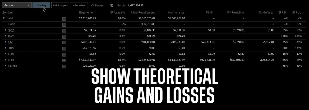 Risk Analysis Tool