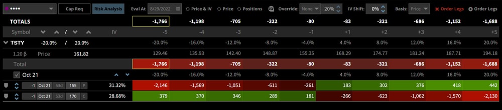 risk array