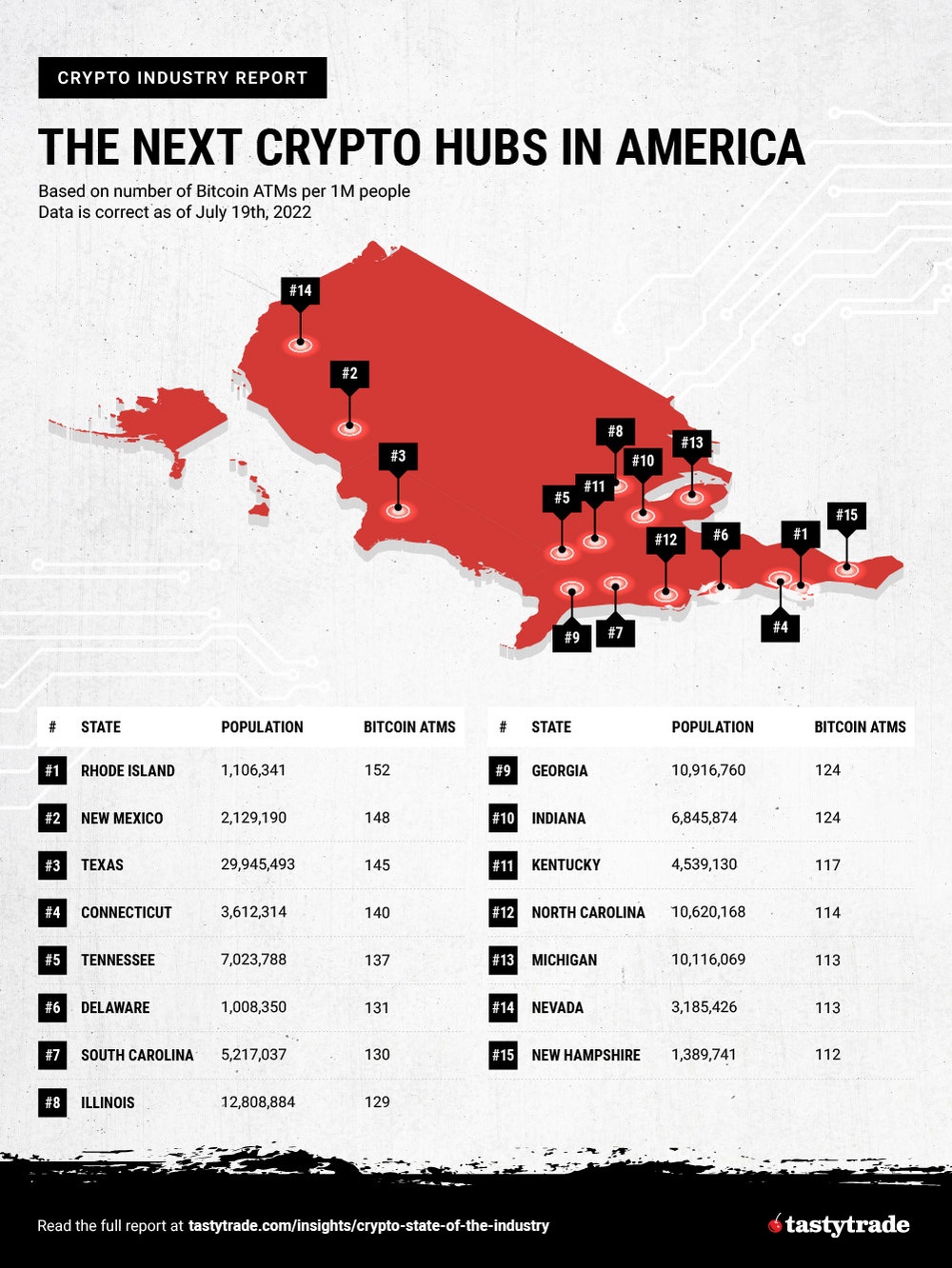 Infographic listing the next crypto hubs in america