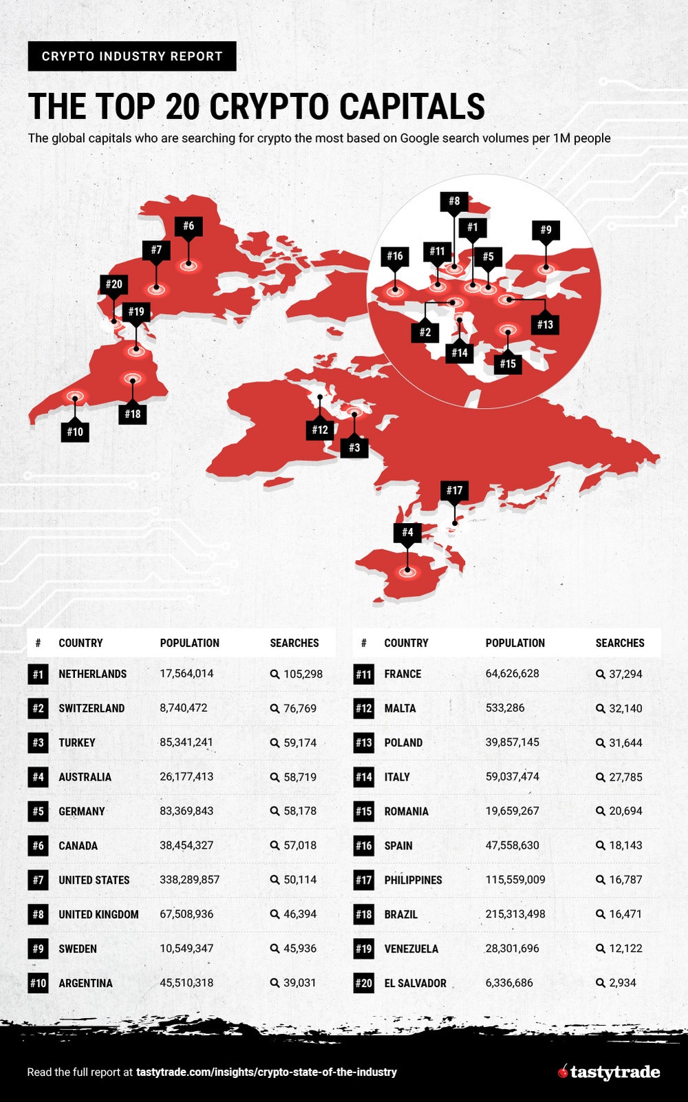 Infographic with the top 20 crypto capitals