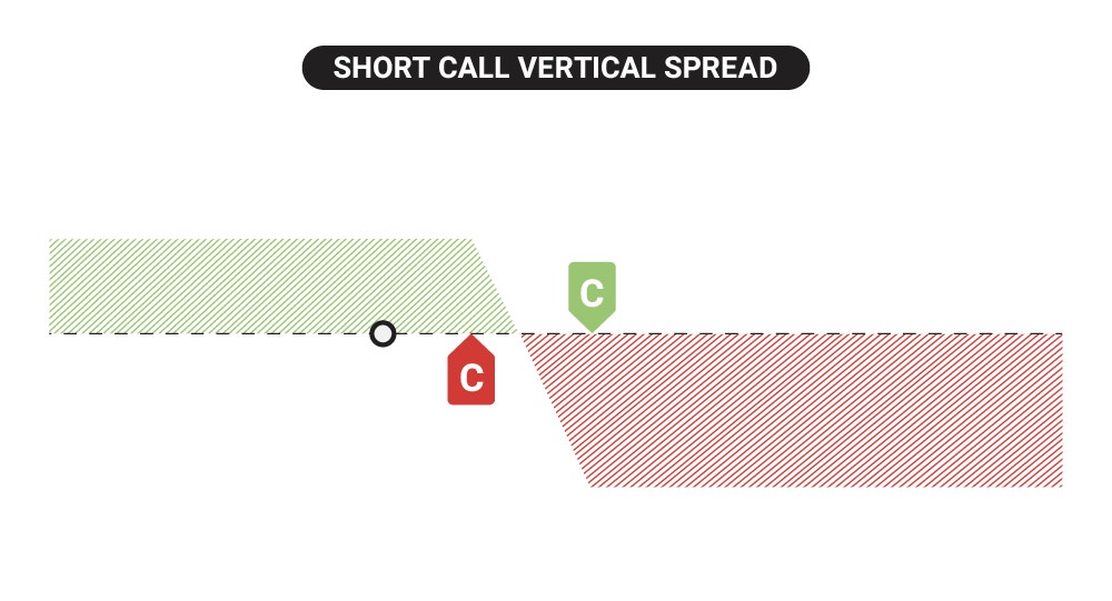 Short Call Vertical Diagram