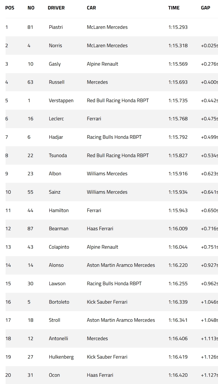 Screenshot_16-5-2025_121251_www.formula1