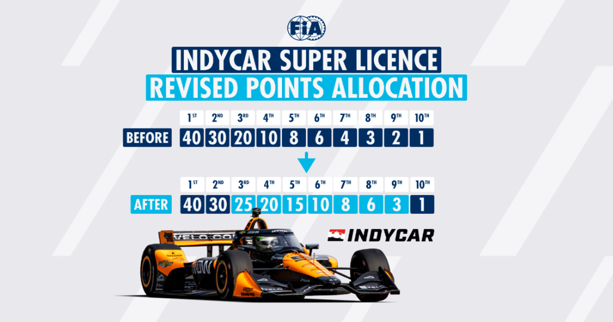 FIA increases IndyCar’s Super License points allocation