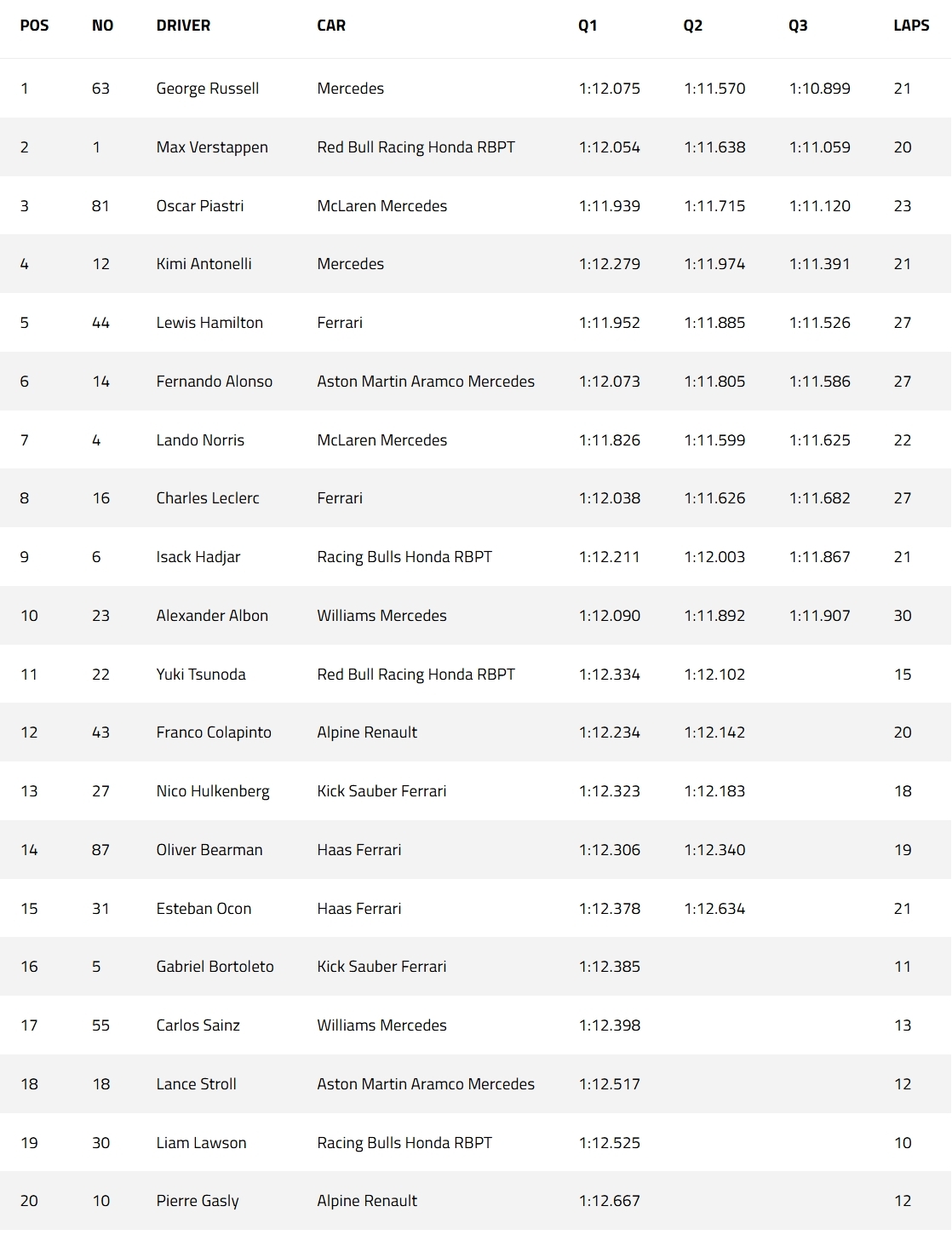 Screenshot_14-6-2025_17401_www.formula1.