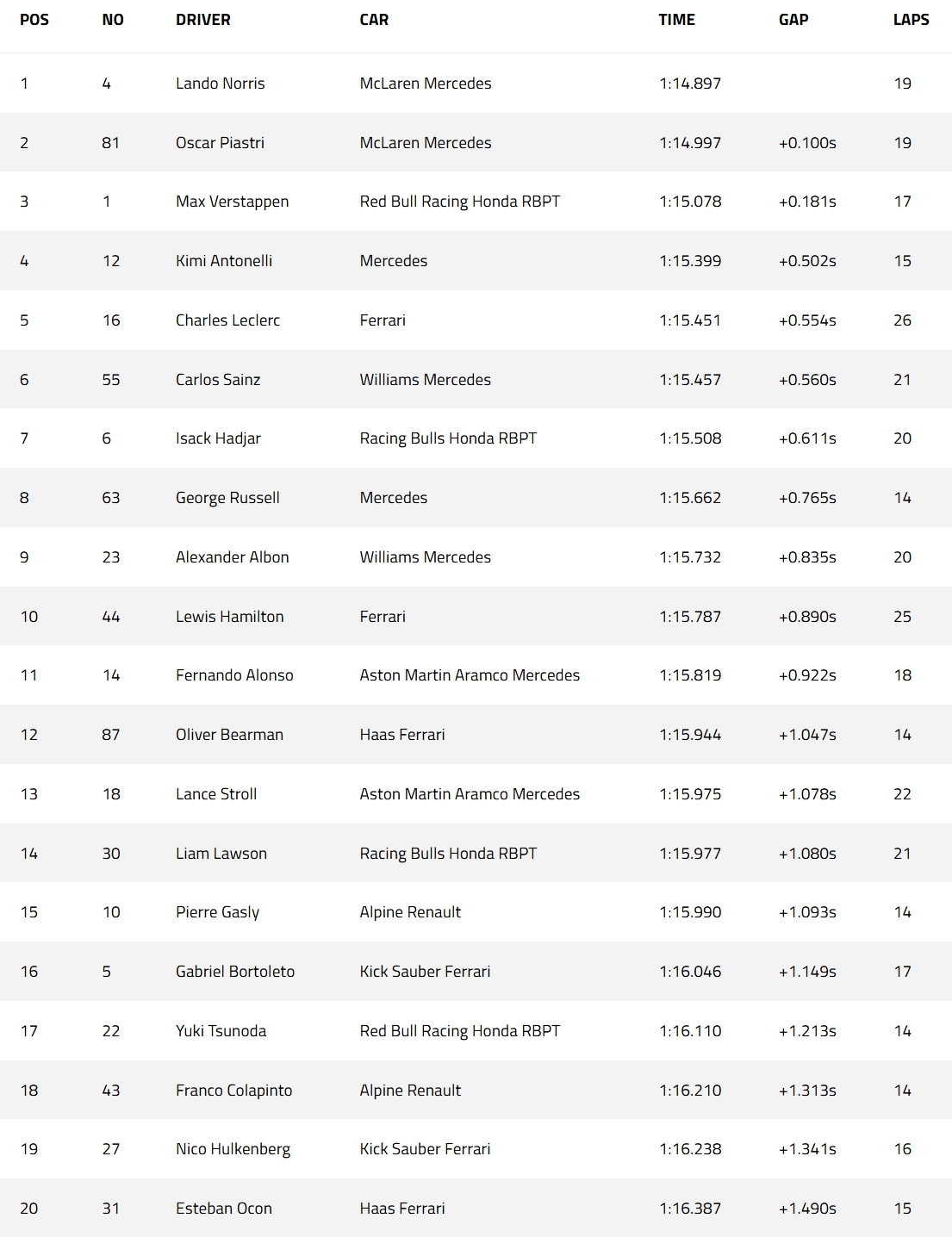 Screenshot_17-5-2025_75046_www.formula1.