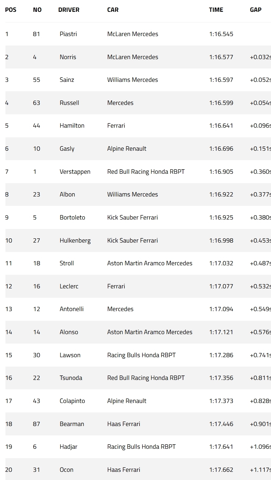 Screenshot_16-5-2025_9517_www.formula1.c