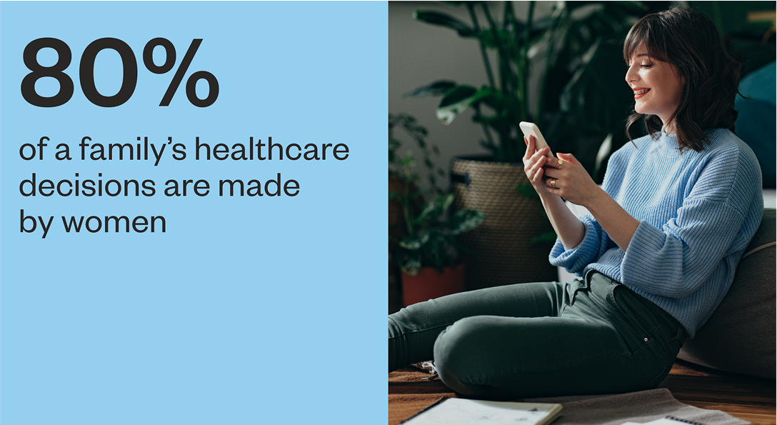 80% of a family's healthcare decisions are made by women.