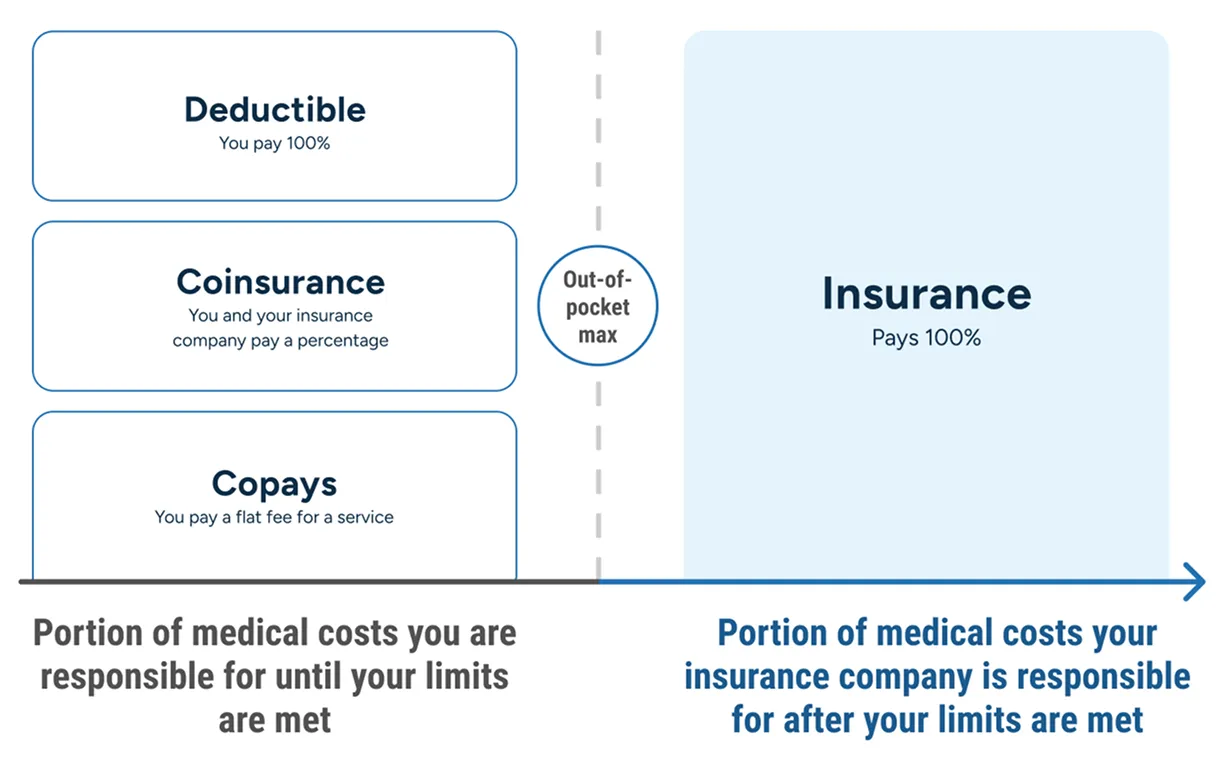 image-how-expenses-get-paid.webp