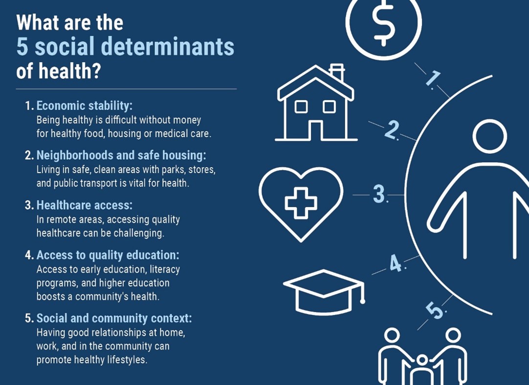 5-social-determinants.jpg