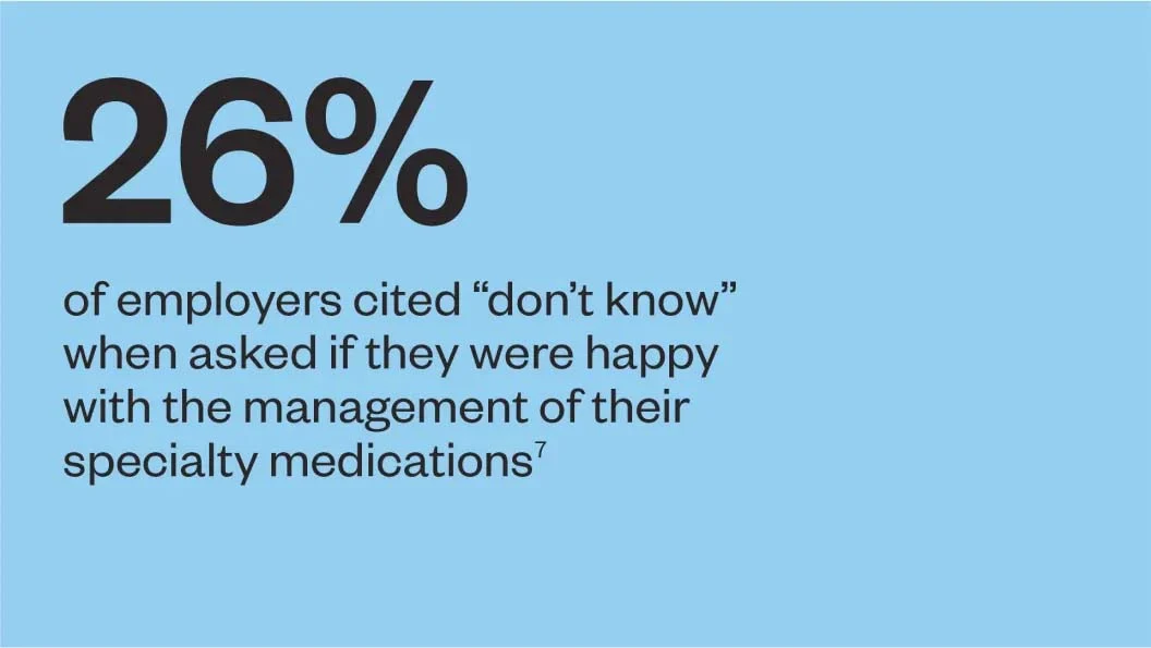 26% of employers cited "don't know" when asked if they were happy with the management of their specialty medications