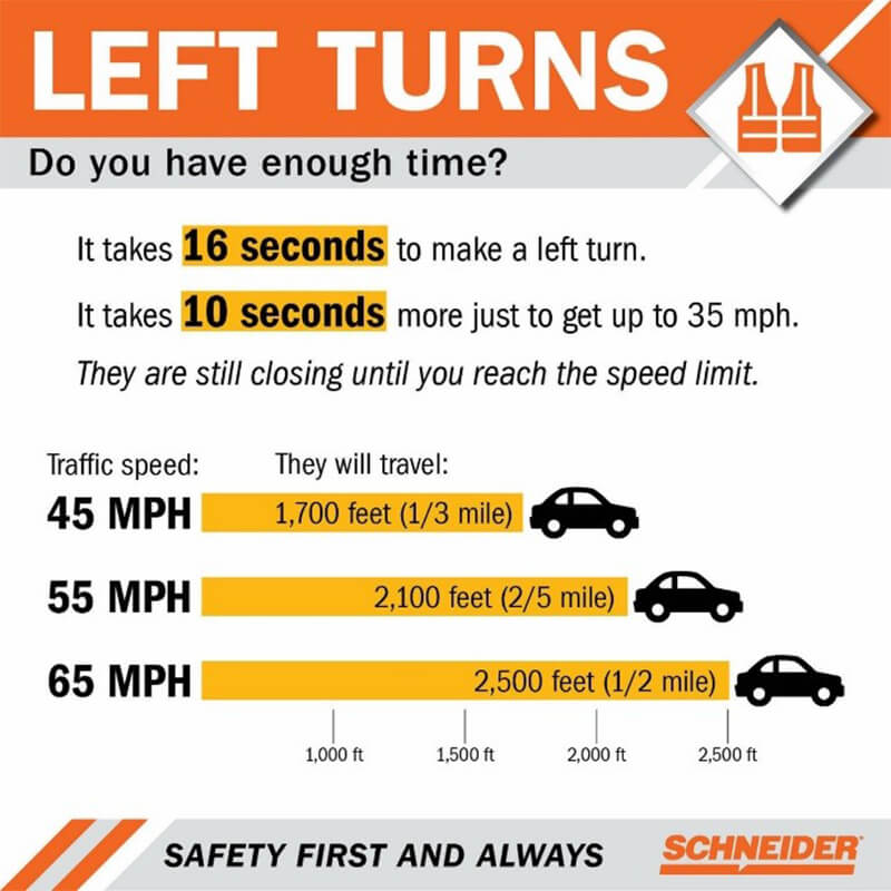 How to safely complete a left turn in a tractor trailer