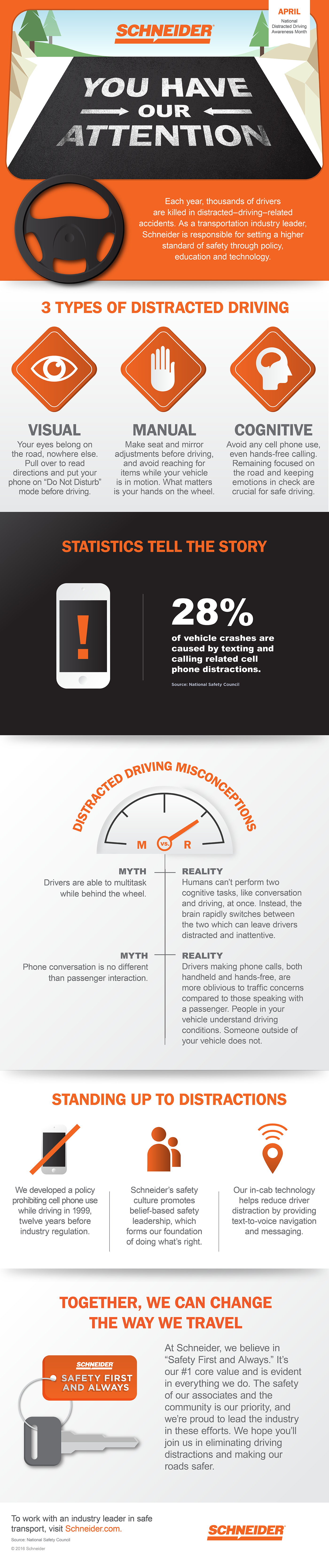 Distracted Driving infographic with examples of distracted driving, statistics, misconceptions and information on what Schneider is doing to stop distracted driving