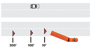 A semi-truck that appears to have been in an accident sits on the shoulder of a divided highway. There are emergency triangles placed 10, 100 and 200 feet behind the truck.