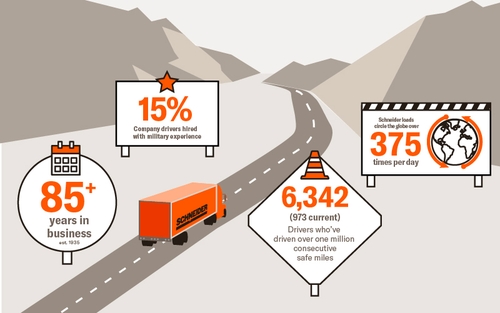 An animated graphic displays a orange Schneider truck driving down the highway surrounded by mountains and signs with text on them.