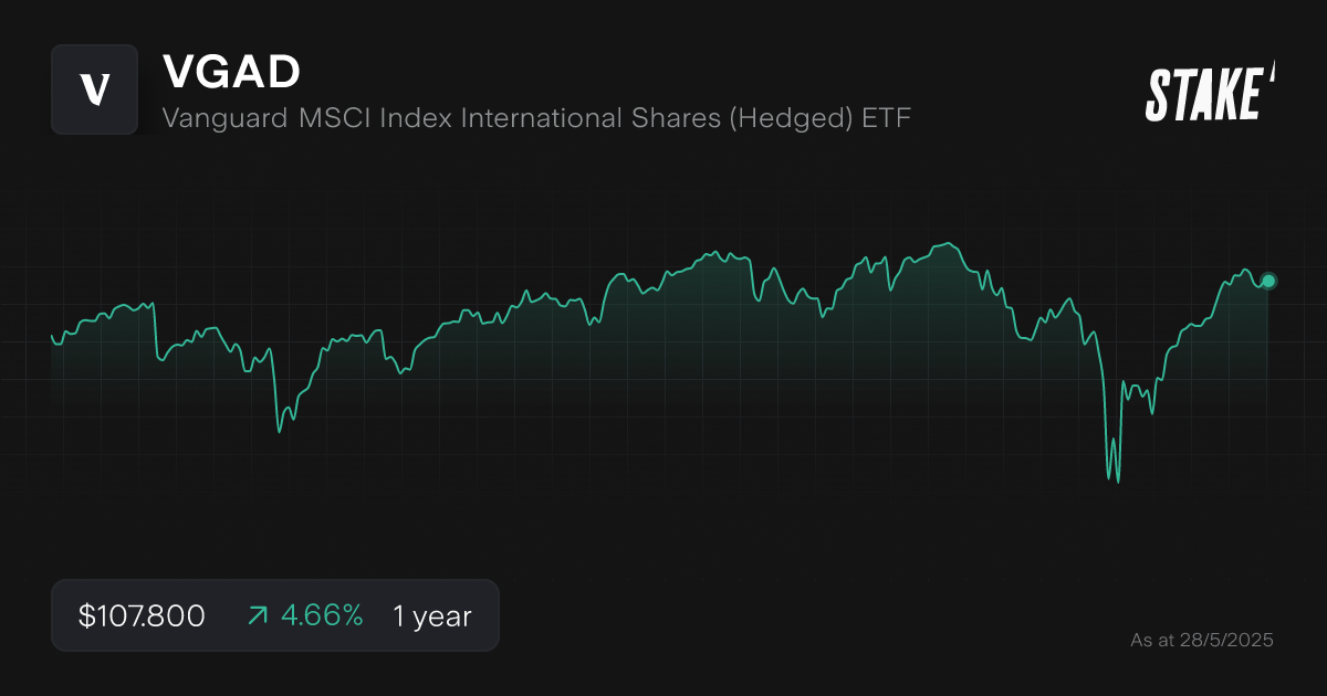 Best Vanguard ETFs in Australia to Watch [May 2025]