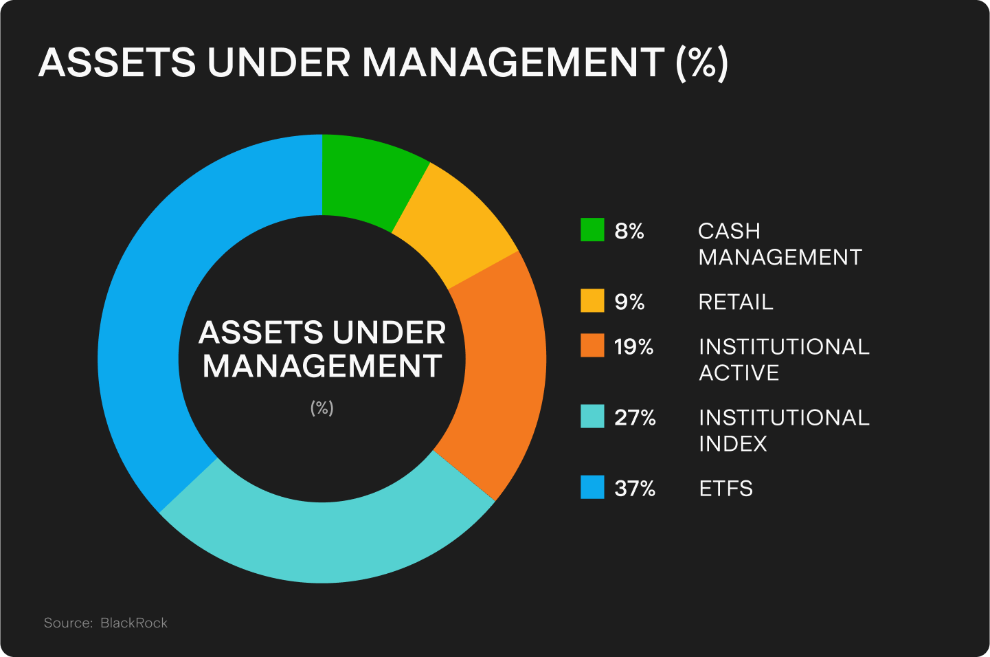 Under the Spotlight Wall St: BlackRock (BLK) | Stake