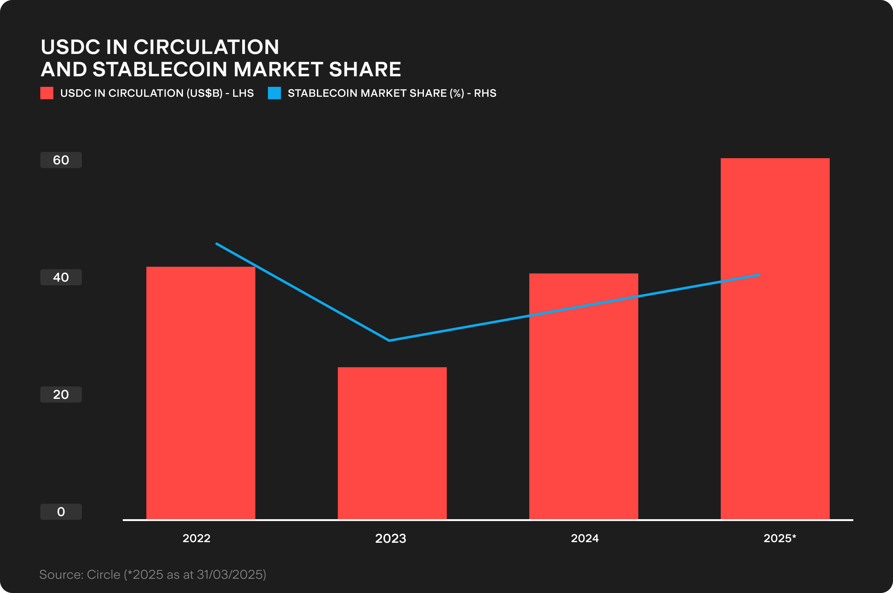 Under the Spotlight Wall St: Circle Internet Group (CRCL) | Stake